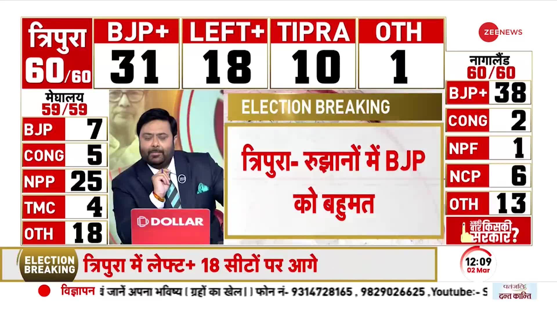 North East Election Results: BJP के आरोपों पर Congress प्रवक्ता Mahima Singh ने किया बड़ा पलटवार