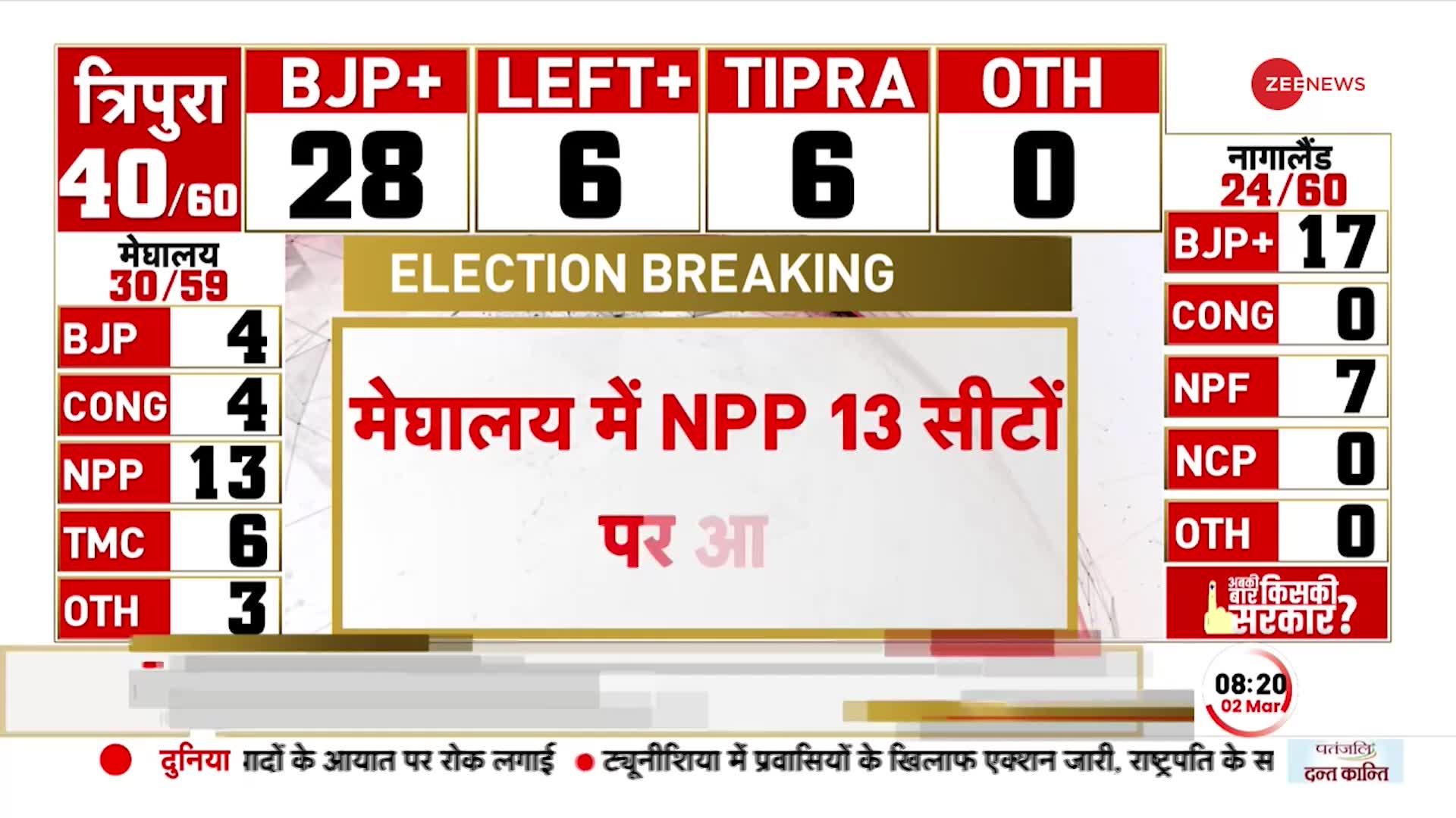 Election 2023 Video: Trends in 55 out of 59 seats in Meghalaya, majority to NPP from 25 seats