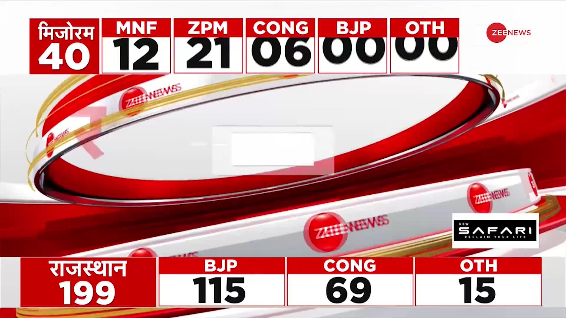 Election Results 2023: जीत के बाद CM पर मंथन जारी, गजेंद्र सिंह शेखावत, बाबा बालकनाथ पहुंचे दिल्ली
