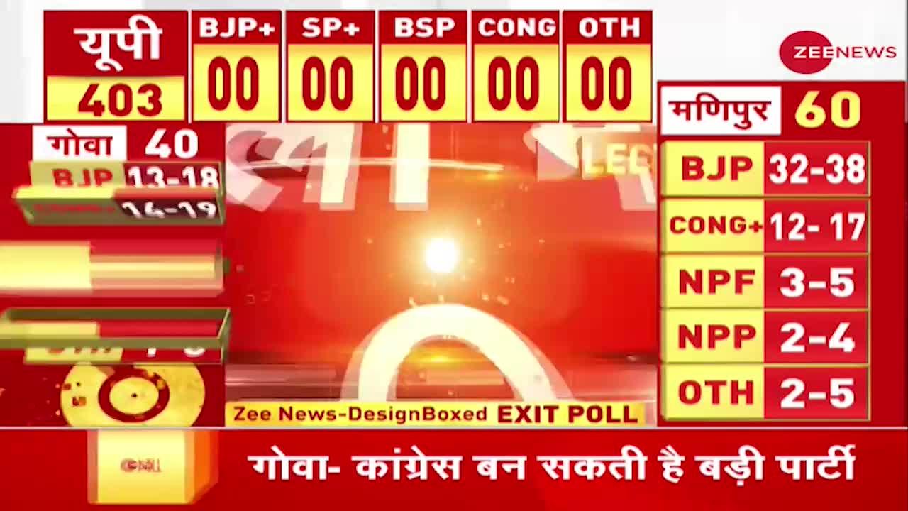 Zee Exit Poll: पंजाब में AAP बना सकती है सरकार, 52 से 61 सीटों का अनुमान