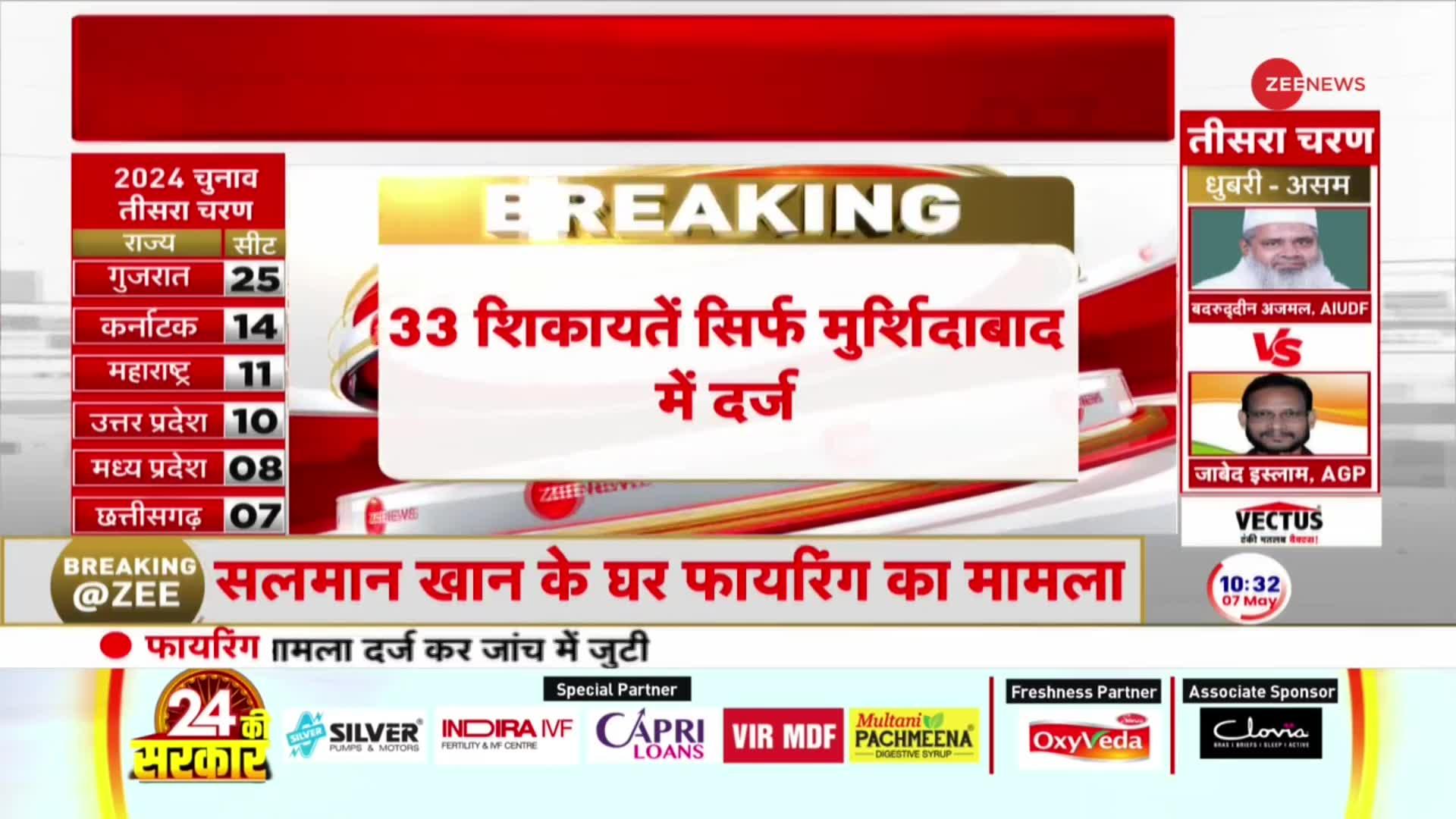 TMC Breaking News: TMC ने 9 बजे तक दर्ज करवाईं 87 शिकायतें