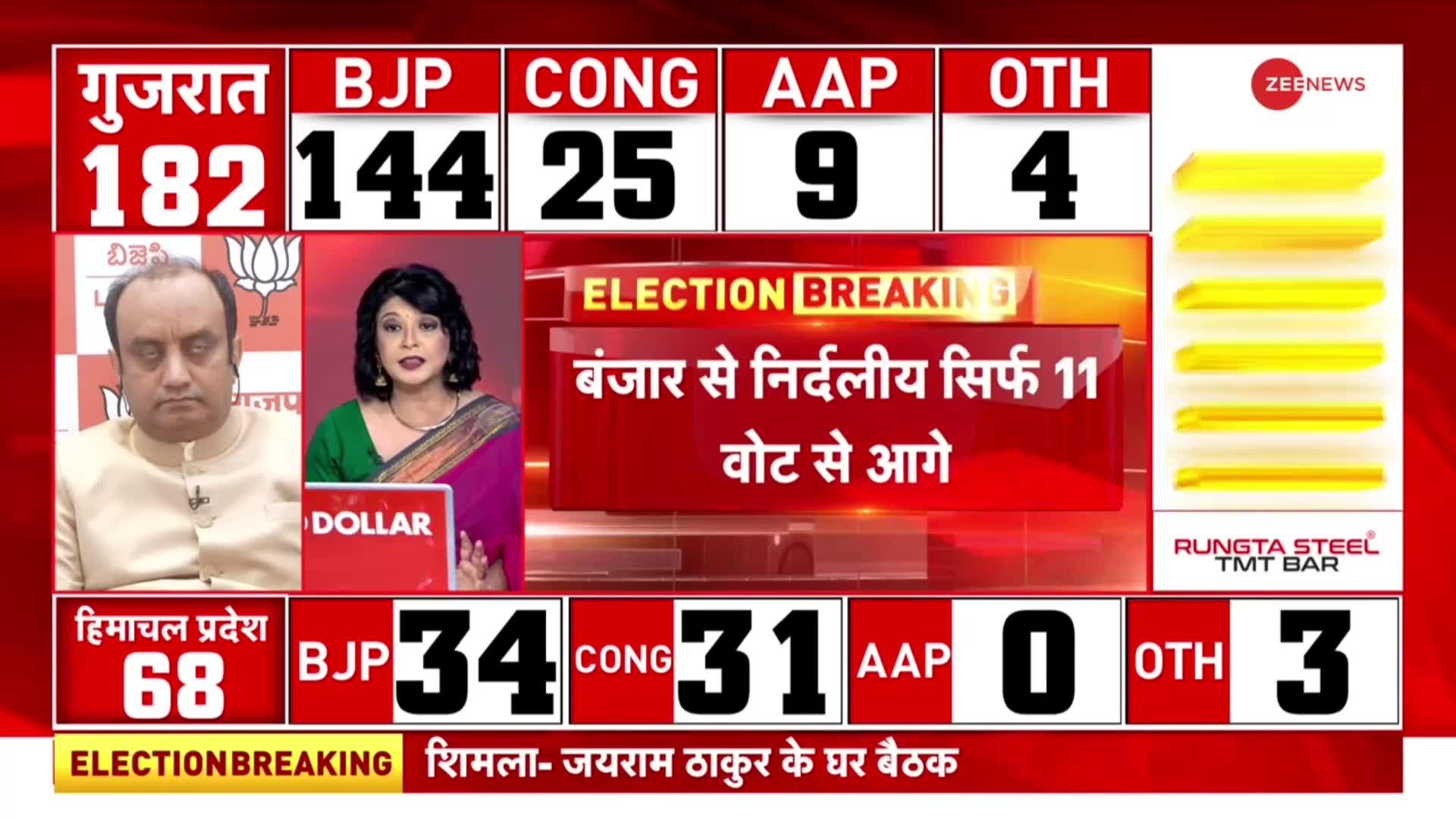 Rampur Bypoll Results 2022: Azam Khan के गढ़ रामपुर से BJP 43 वोटों से आगे