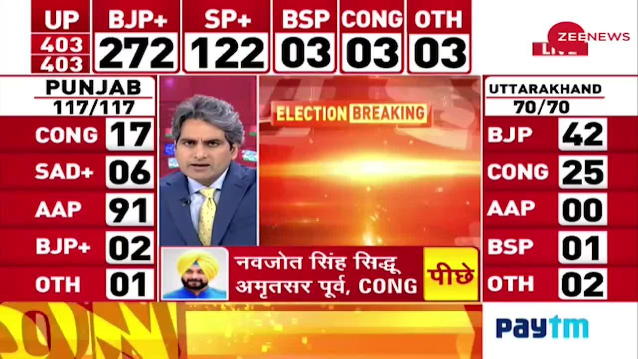 Election Result 2022 Live Updates: Uttarakhand के पूर्व CM हरीश रावत 4000 वोटों से चुनाव हारे