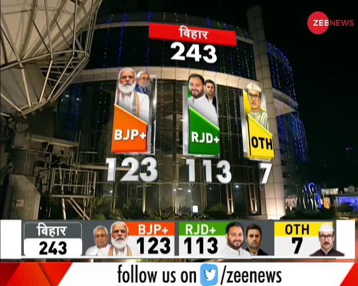 DNA: क्या कहता है बिहार चुनाव के नतीजों का नंबर गेम?