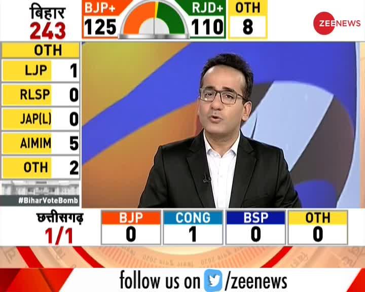 Exclusive: बिहार चुनाव 2020 में बीजेपी के चुनाव प्रभारी देवेंद्र फड़णवीस ने बताए जीत के फैक्टर