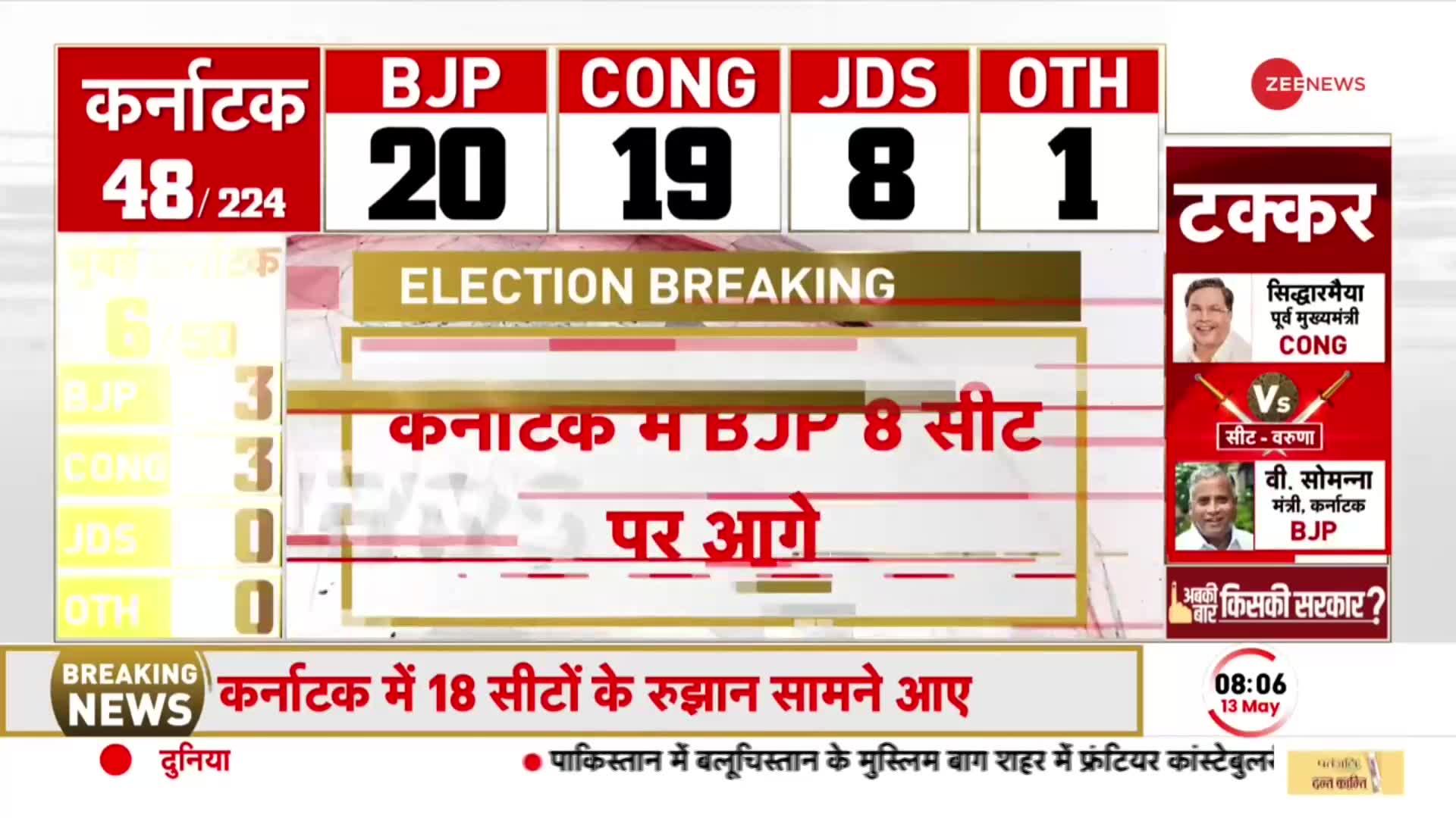 Karnataka Election Results 2023: शुरुआती रुझानों BJP-Congress 21 सीटों पर आगे, वहीं JDS-8, अन्य 1 पर