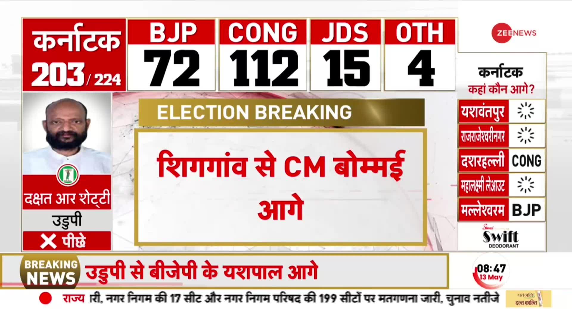 Karnataka Election Results: कर्नाटक रुझानों में कांग्रेस को बहुमत, Congress पार्टी 113 सीटों पर आगे