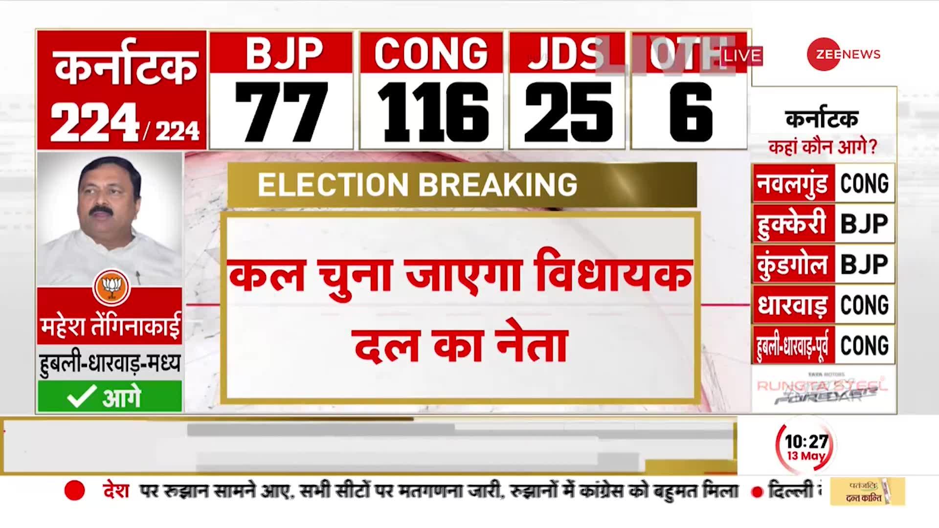 Karnataka Election Results: रुझानों में BJP से आगे निकली कांग्रेस, कांग्रेस के जश्न में बजरंगबली!