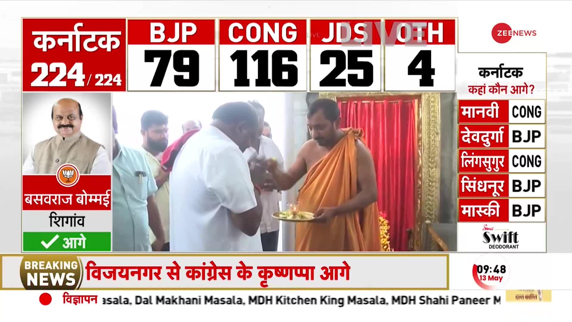 Karnataka Election Results 2023: कर्नाटक में JDS बनेगी किंगमेकर, शिव मंदिर पहुंचे H. D. Kumaraswamy