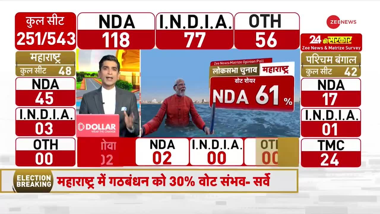 Loksabha Election Opinion Poll: लोग मोदी के सामने विपक्ष के तौर पर किसे देखती है? | PM Modi | Rahul Gandhi