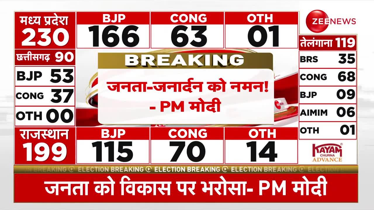 Assembly election Results Live: सभी राज्यों की जनता-जनार्दन को पीएम मोदी का नमन! | BJP
